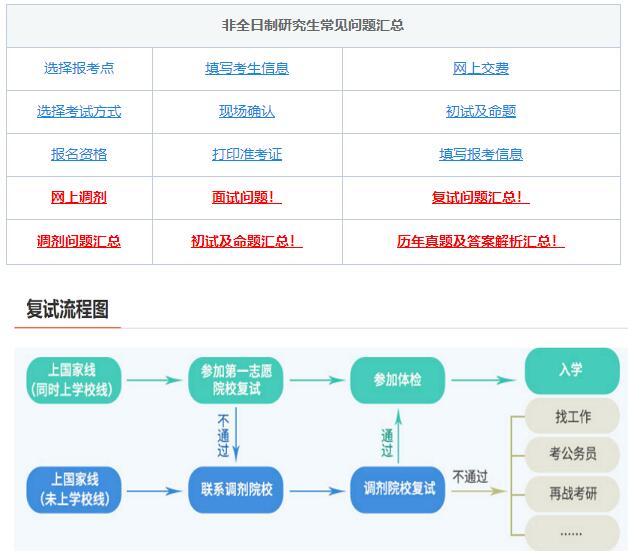 考研復(fù)試，綜合復(fù)試-面試導(dǎo)師高頻問(wèn)題！